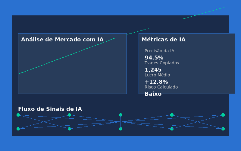 Painel CryptoTradeIA — copytrade com inteligência artificial